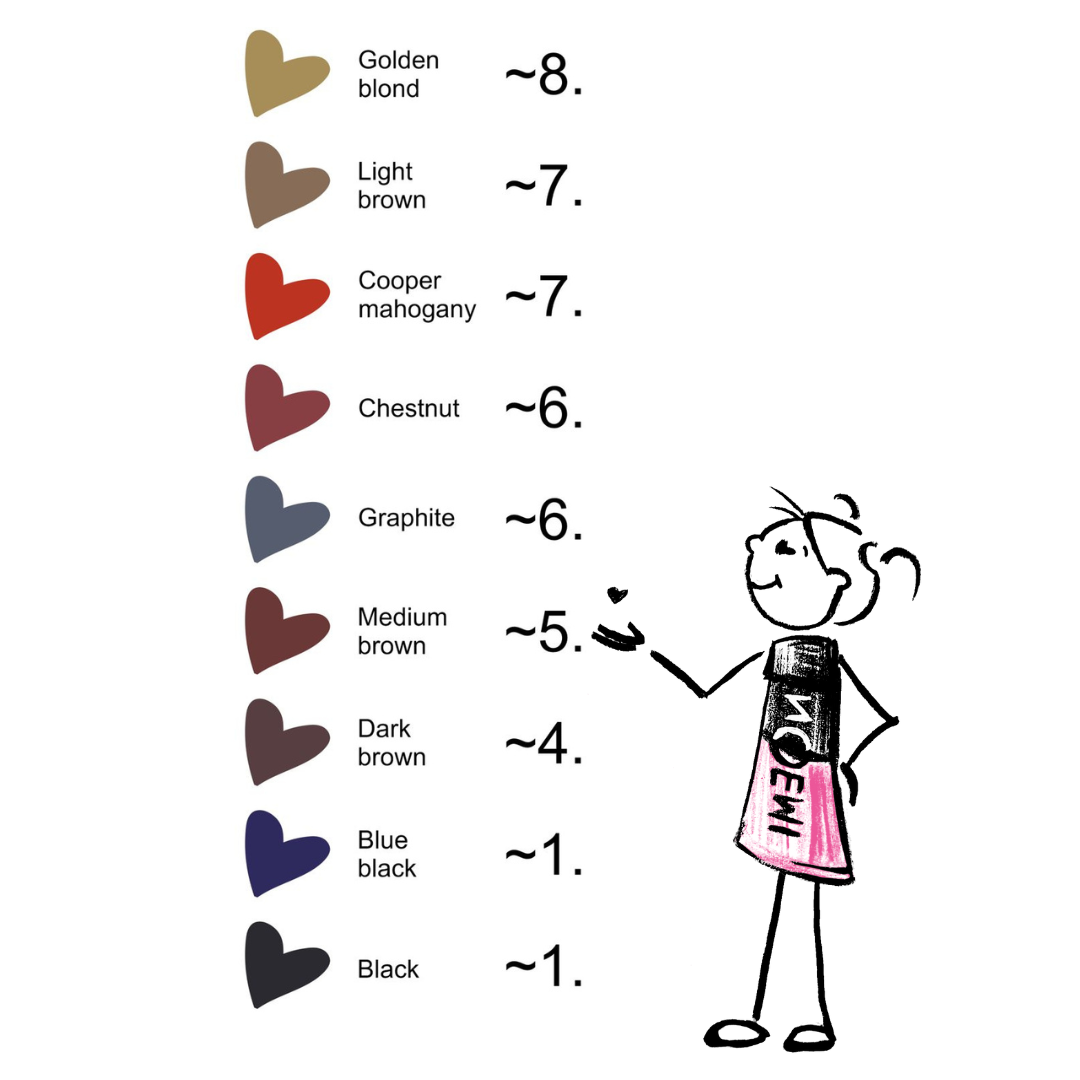 Noemi Hybrid Dye