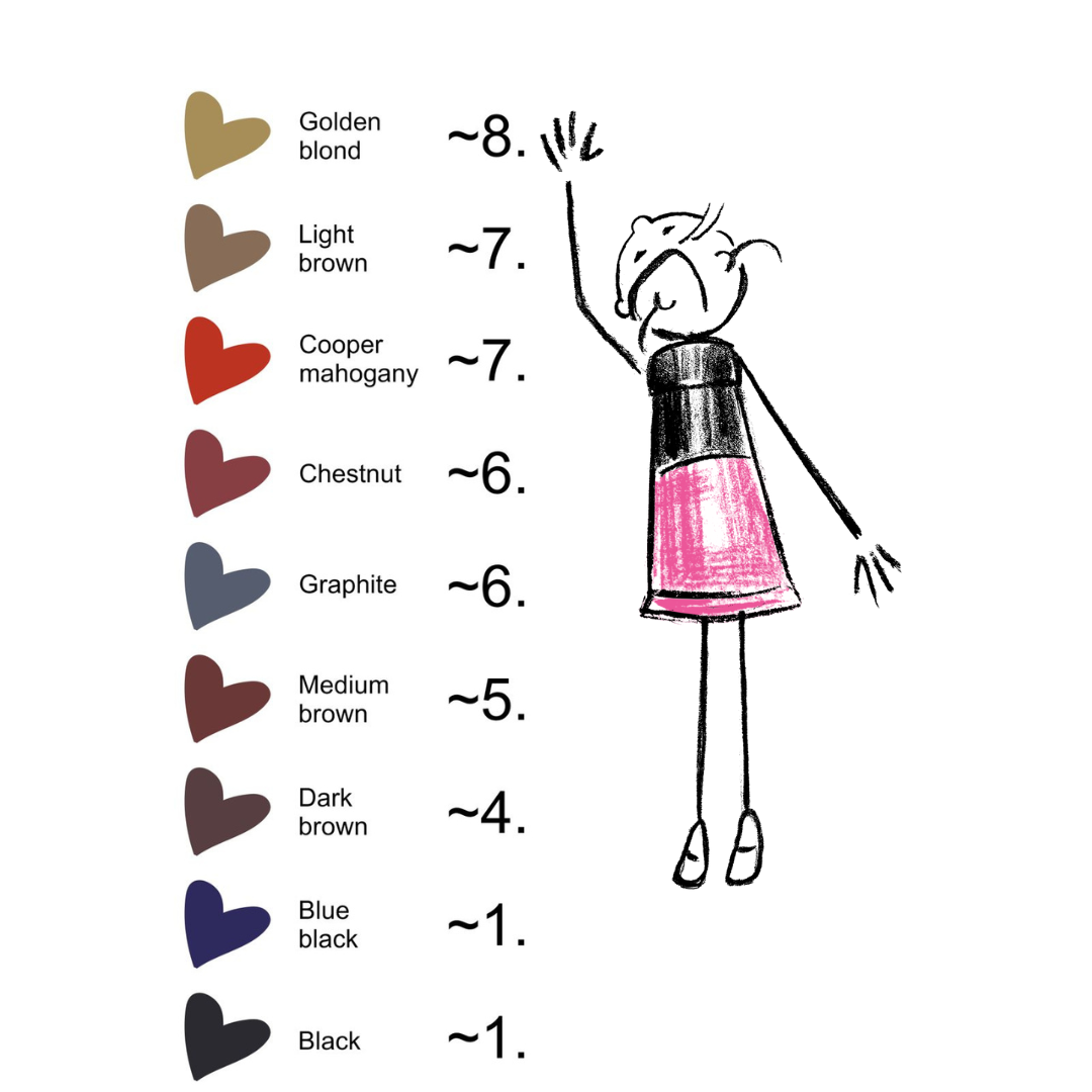 Noemi Hybrid Dye