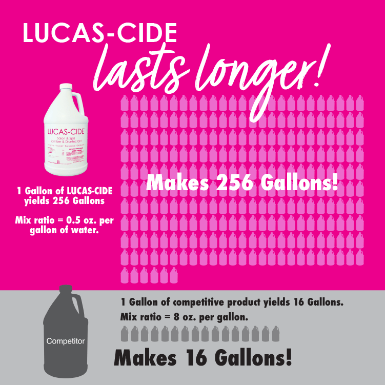LUCAS - CIDE® Concentrate Disinfectant – Pink 1 Gallon - Edge Beauty Pro ™️